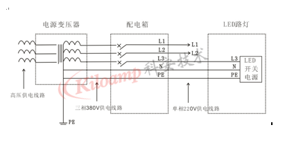 LED路灯供电系统防雷方案