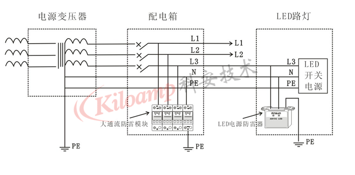 LED路灯供电系统防雷方案