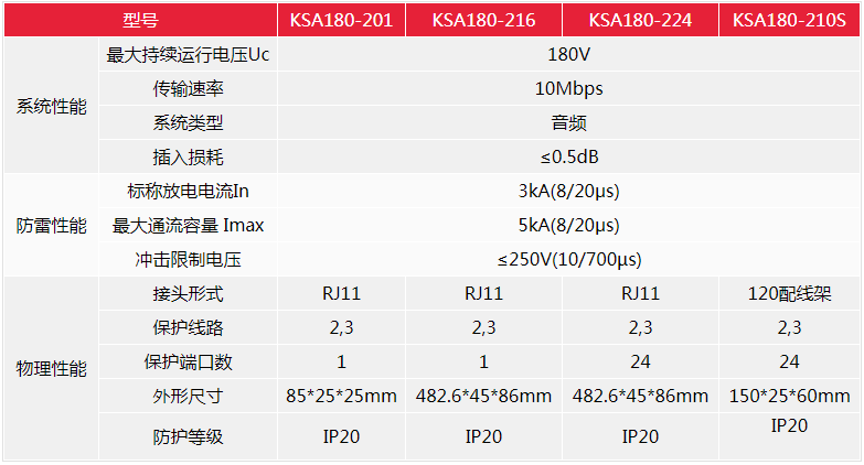 音频信号防雷器产品参数